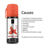 Impower Self Defense Pepper Spray